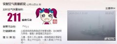 上海空气质量指数11时达重度污染[图]